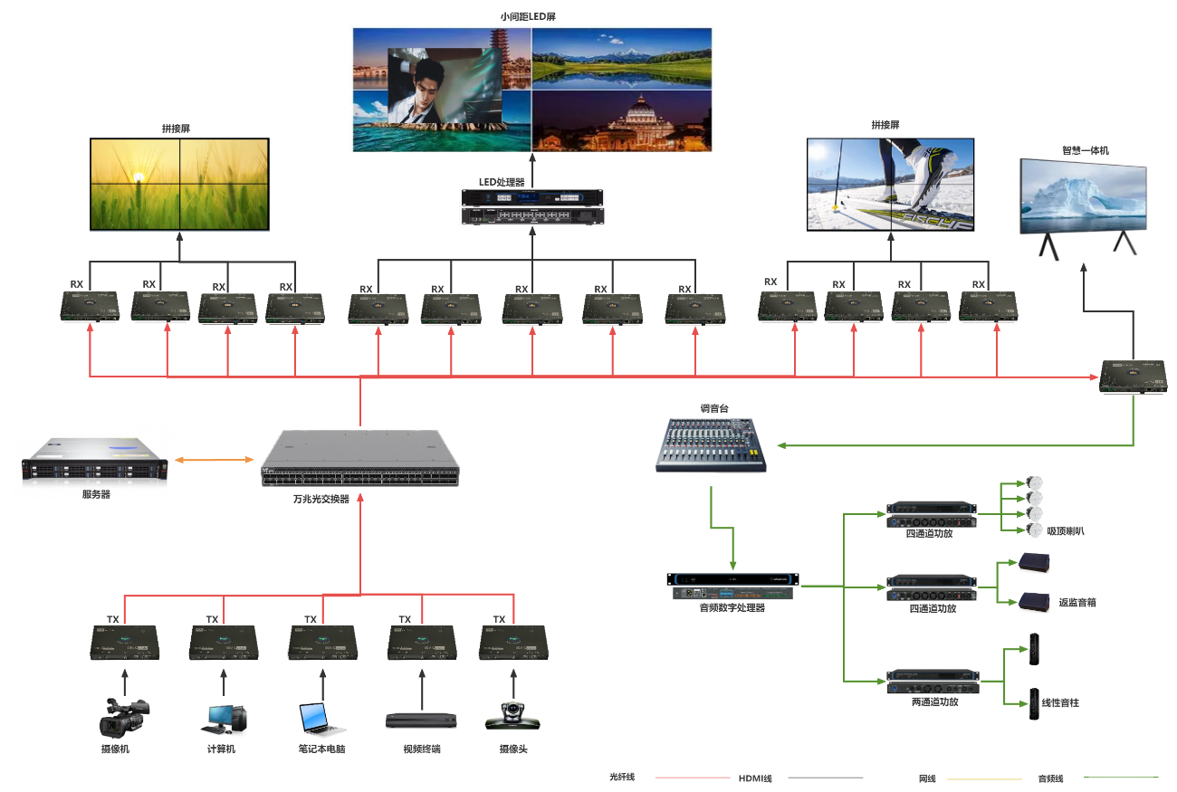 分布式链接示意图.png